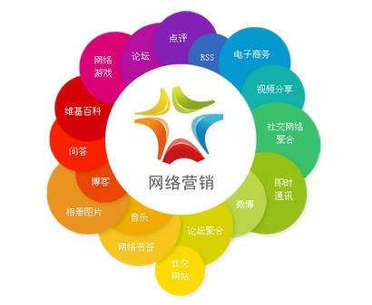 聊城網(wǎng)站運(yùn)營(yíng)哪家好？網(wǎng)加思維提供托管服務(wù)